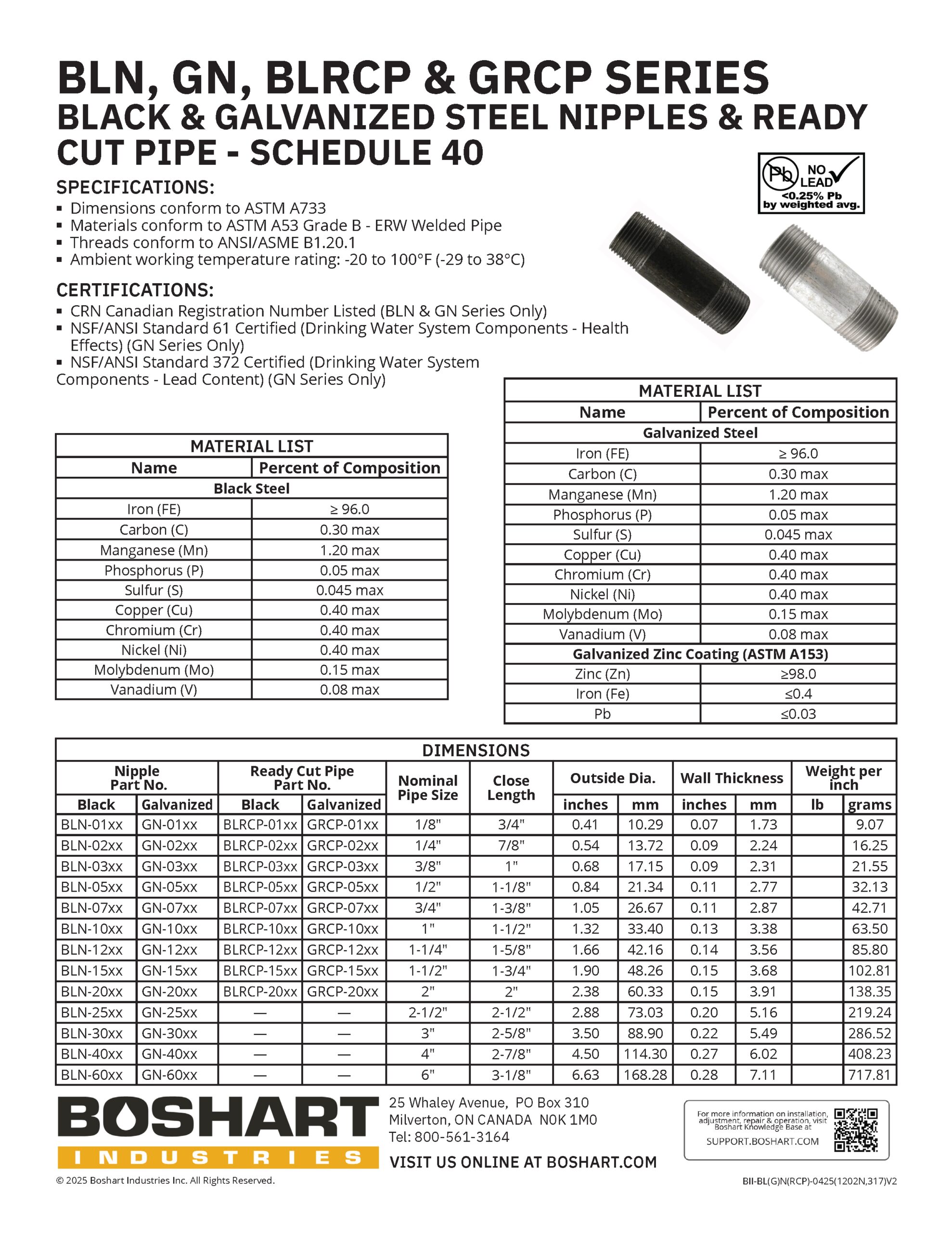 BLN, GN, BLRCP & GRCP SERIES