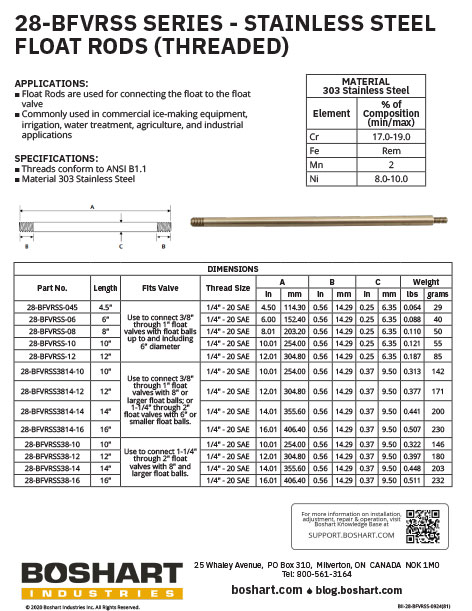 28-BVFRSS SERIES - STAINLESS STEEL