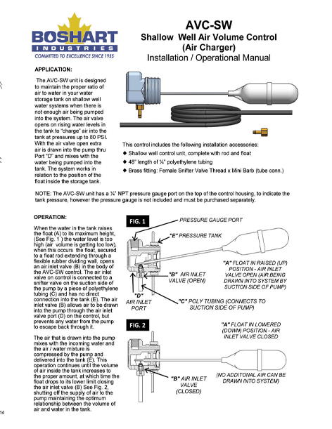 AVC-SW - INSTALLATION SHEET