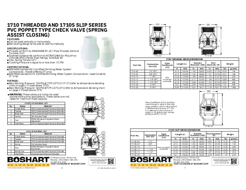 1710 THREADED AND 1710S SLIP SERIES PVC POPPET TYPE CHECK VALVE (SPRING ASSIST CLOSING)